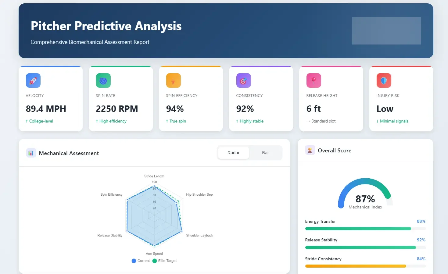 Pitcher predictive analysis dashboard